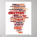 Suche nach elektron poster Atom