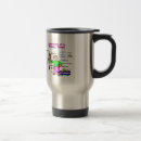 Suche nach anatomie reisebecher Kaffee