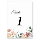 Suche nach altmodische tischkarten Braut