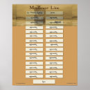 Suche nach abstammung poster Genealogie