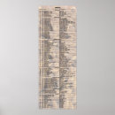 Suche nach malz poster Bier