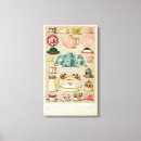 Suche nach vintage küche leinwandbilder Jede person