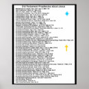 Suche nach testament poster Glaube