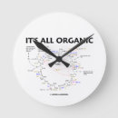 Suche nach bio wanduhren Jede person