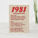 Suche nach 1981 geburtstag karten Geburtsjahr