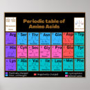 Suche nach zellbiologie poster Wissenschaft