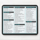 Suche nach programmierung mousepads Html