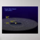 Suche nach objekte poster Illustration