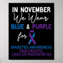 Suche nach diabetes poster Blau