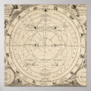 Suche nach constellations poster Astrologie