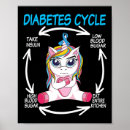 Suche nach zyklus poster Diabetes