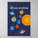 Suche nach sonnensystem poster Für alle