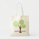 Suche nach herkunft tote bags Jede person