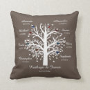 Suche nach stammbaum kissen Familie