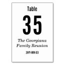 Suche nach nummerierter tisch tischkarten Plan