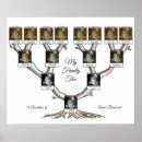 Suche nach stammbaum poster Genealogie