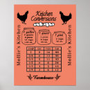 Suche nach umrechnungstabelle poster Diagramm