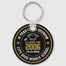 Suche nach 2 grad accessoires Klasse