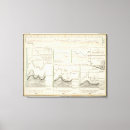 Suche nach diagramme leinwandbilder Statistik