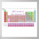 Suche nach lehrer für wissenschaft poster Chemie