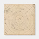 Suche nach die antarktis magnete Hemisphäre