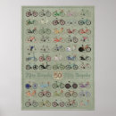 Suche nach bicycle poster Cycling