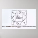 Suche nach horoskop poster Diagramm