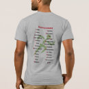 Suche nach terminologie tshirts Sport