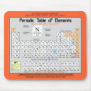 Suche nach tabellen mousepads Lehrer