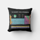 Suche nach element kissen Chemie