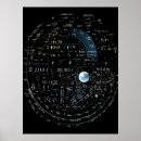 Suche nach lösung poster Wissenschaftler