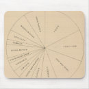 Suche nach werte mousepads Statistisch