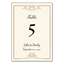 Suche nach irisch tischkarten Herz