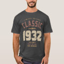 Suche nach 1932 Geboren 1932