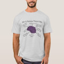 Suche nach atmungstherapie tshirts Atmungssorgfalt