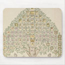 Suche nach station mousepads Schule