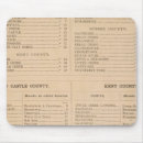 Suche nach index mousepads Landkreis