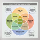 Suche nach vernunft poster Leben