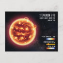 Suche nach weltraum postkarten Astronomie