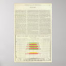 Suche nach 1891 Diagramm