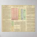 Suche nach timeline poster Genealogie