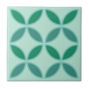 Suche nach blumenblumenblatt Grün