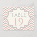 Suche nach zickzack streifen postkarten Muster