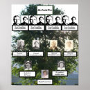 Suche nach genealogy poster Ancestors