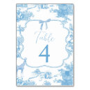 Suche nach französische tischkarten Toile de jouy