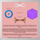 Suche nach programmierung poster Für alle