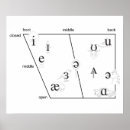 Suche nach visuelle künste poster Minimalistisch