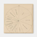 Suche nach 1900 magnete küche speisen Statistisch