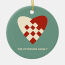 Suche nach denmark ornamente Weihnachten