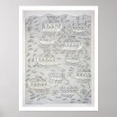 Suche nach assyrian poster Schule